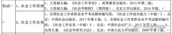 蘇州大學考研：社會工作高分經驗分享