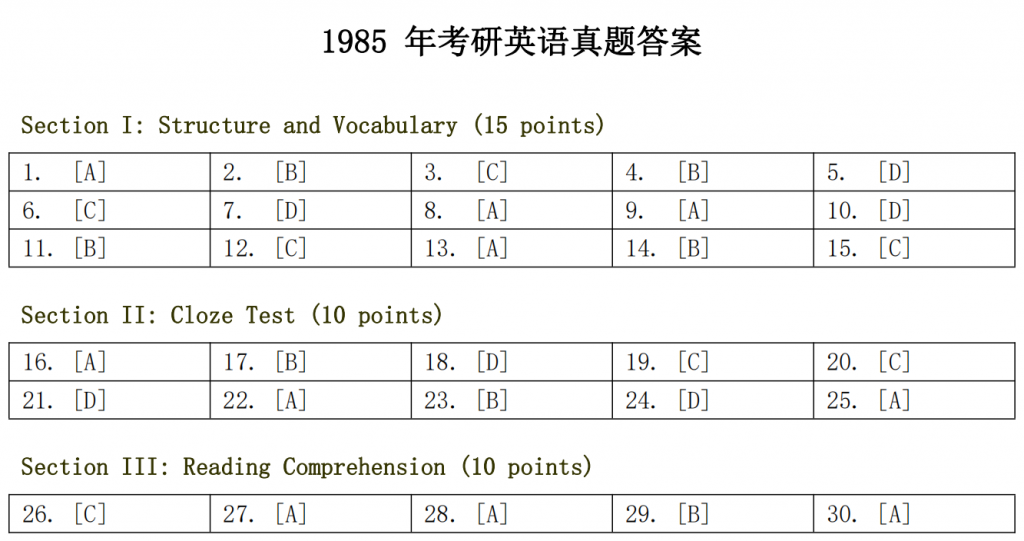 1980—1985年考研英語二參考答案