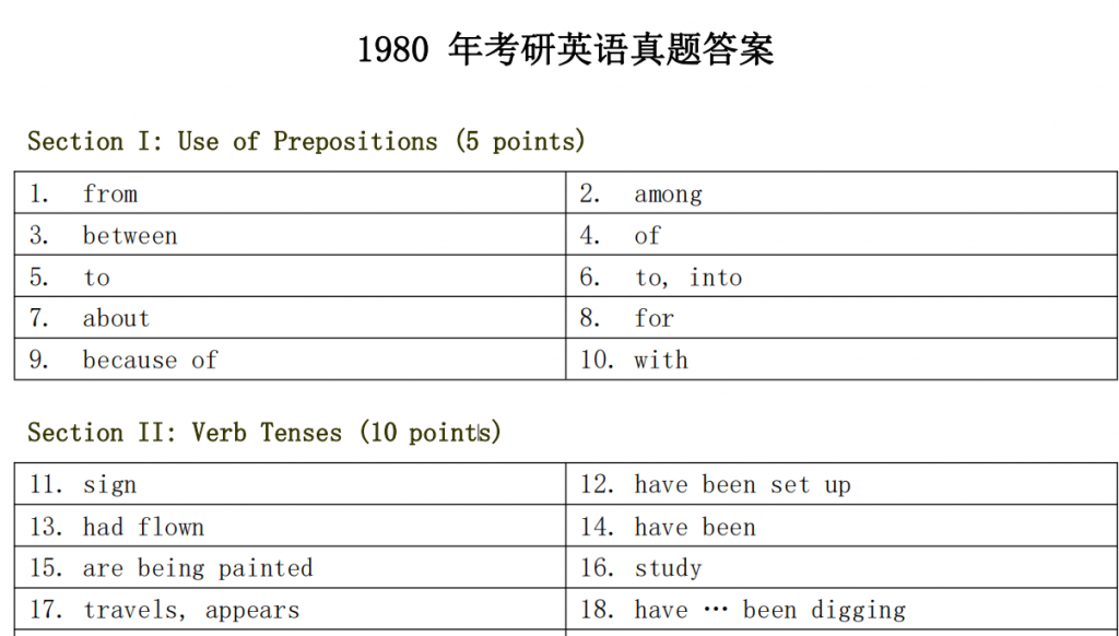 1980—1985年考研英語參考答案