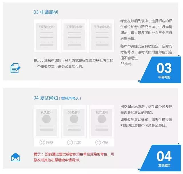 考研調劑是怎么個流程，考研復試調劑具體流程