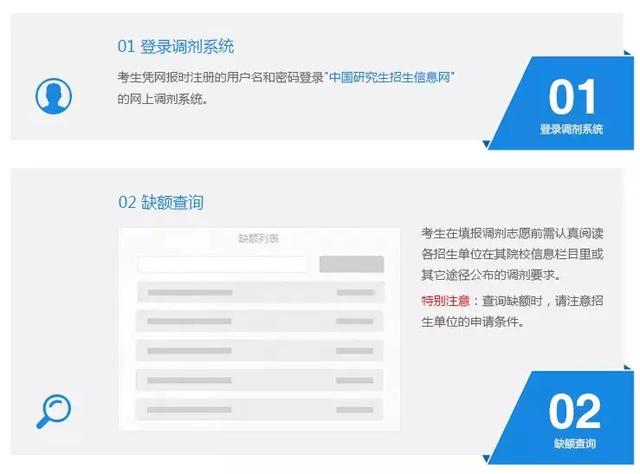 考研調劑是怎么個流程，考研復試調劑具體流程