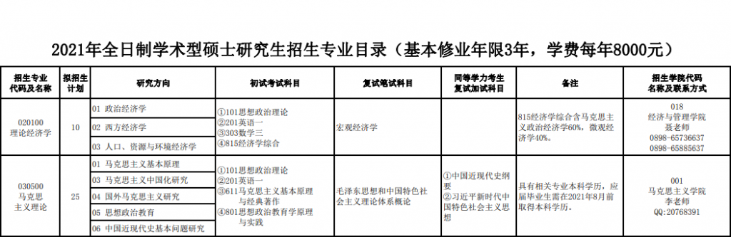 2020年7月26日海南師范大學在其官網上發布了2021研究生招生目錄及自命題考試科目參考書目。