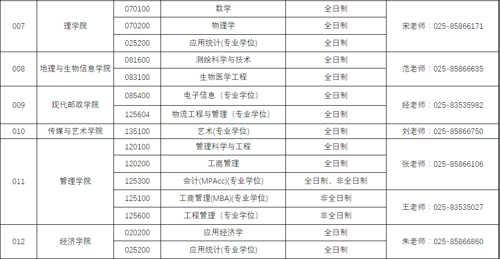 8月4日，南京郵電大學在其官網上公布了2021年碩士研究生招生專業一覽表。