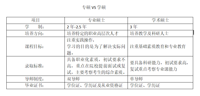 學(xué)碩和專碩的區(qū)別在哪里？別急著做選擇