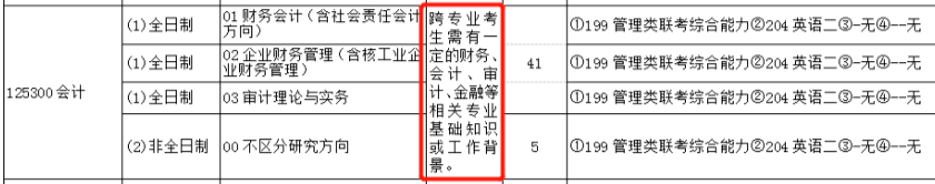 高?？佳袩衢T專業報考有哪些特殊條件和要求