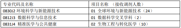 考研擇校必看,沒有一次招滿的985大學,擦線就能過!