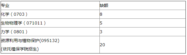 考研擇校必看,沒有一次招滿的985大學,擦線就能過!