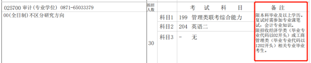 研究生報考前要注意,這些熱門專業(yè)限制跨考！