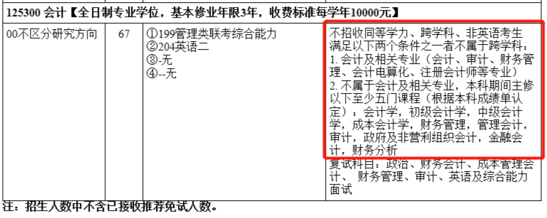 研究生報考前要注意,這些熱門專業(yè)限制跨考！