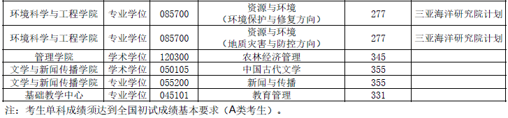 考研擇校必看,沒有一次招滿的985大學,擦線就能過!