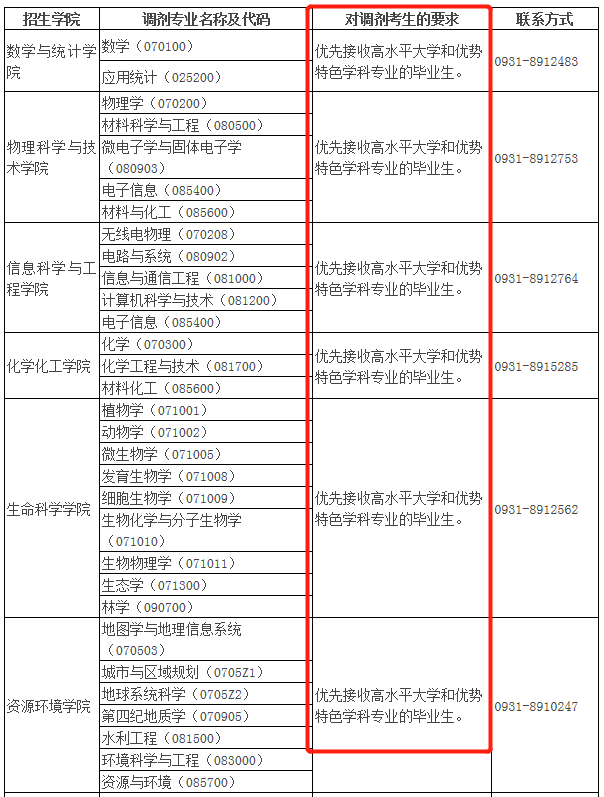 考研擇校必看,沒有一次招滿的985大學,擦線就能過!