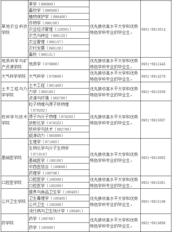 考研擇校必看,沒有一次招滿的985大學,擦線就能過!