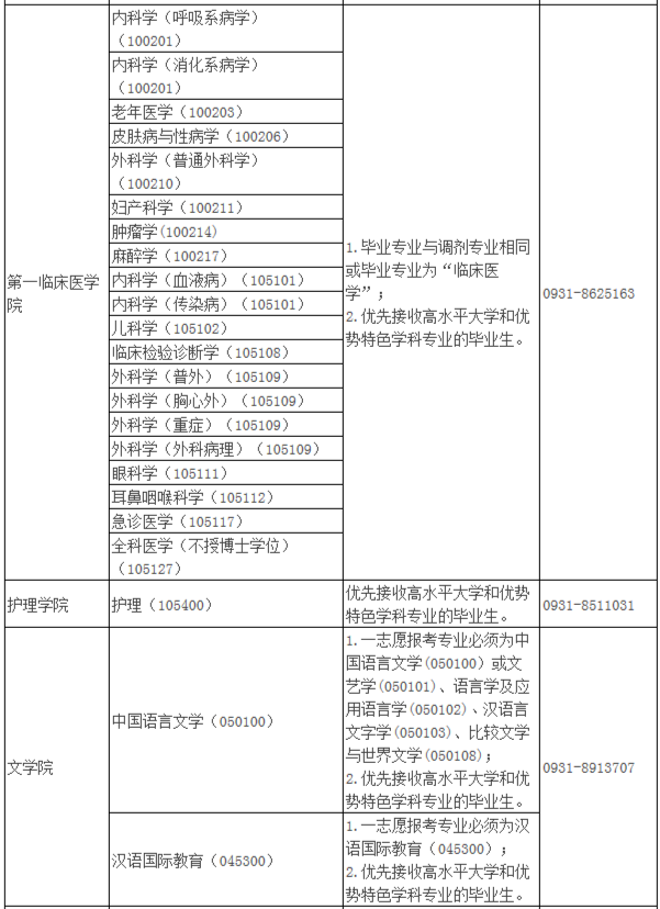 考研擇校必看,沒有一次招滿的985大學,擦線就能過!