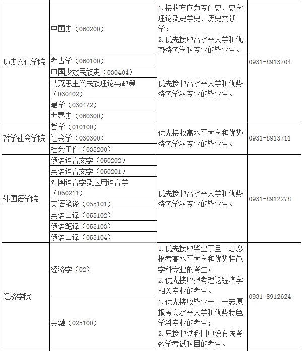 考研擇校必看,沒有一次招滿的985大學,擦線就能過!