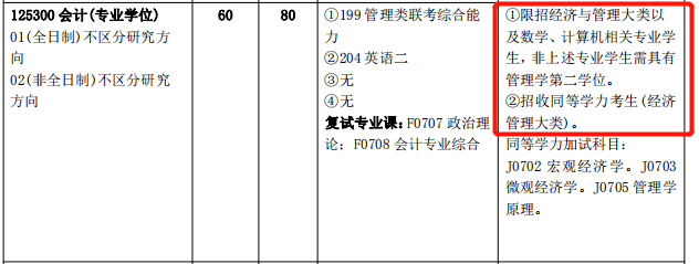 研究生報考前要注意,這些熱門專業(yè)限制跨考！