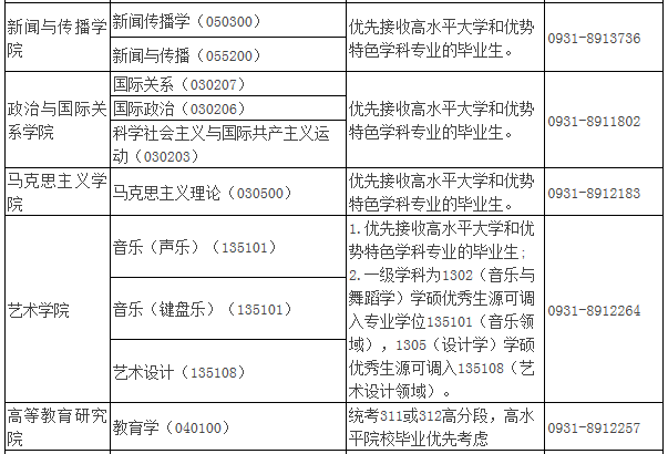 考研擇校必看,沒有一次招滿的985大學,擦線就能過!