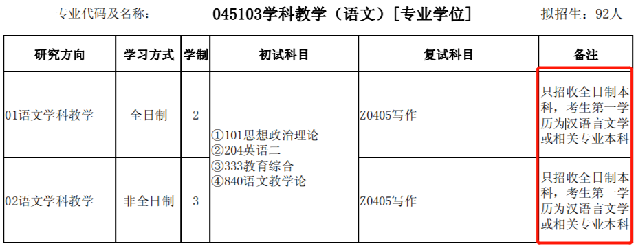 研究生報考前要注意,這些熱門專業(yè)限制跨考！