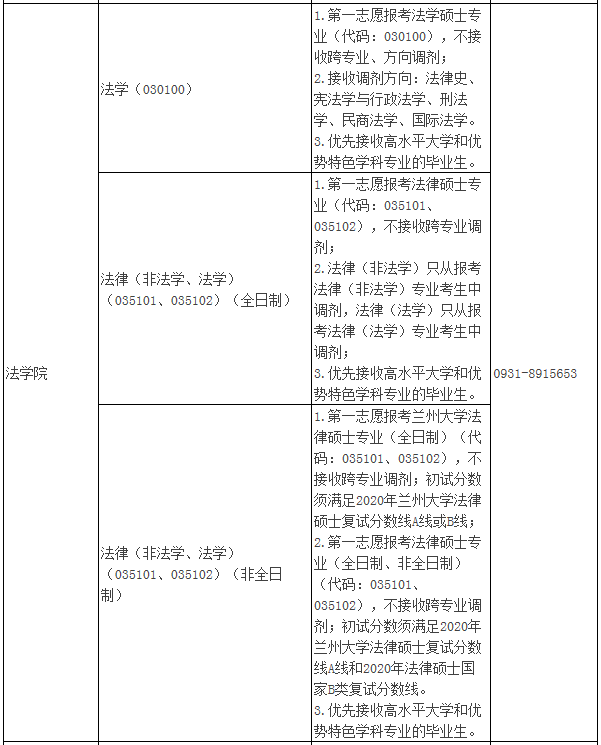 考研擇校必看,沒有一次招滿的985大學,擦線就能過!