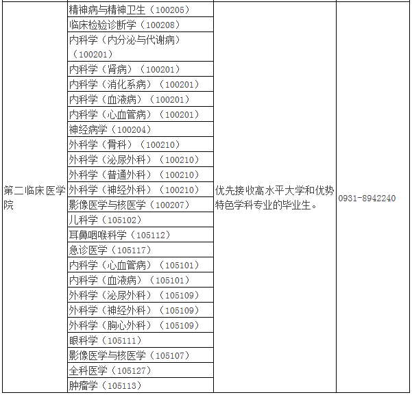 考研擇校必看,沒有一次招滿的985大學,擦線就能過!