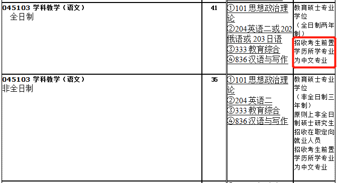 研究生報考前要注意,這些熱門專業(yè)限制跨考！