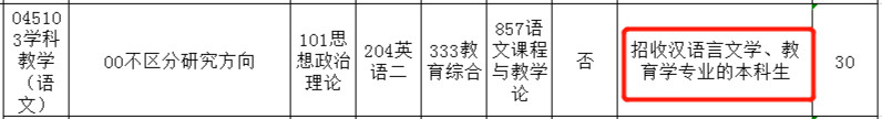 研究生報考前要注意,這些熱門專業(yè)限制跨考！