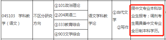 研究生報考前要注意,這些熱門專業(yè)限制跨考！