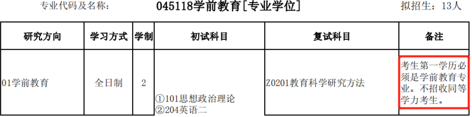 研究生報考前要注意,這些熱門專業(yè)限制跨考！