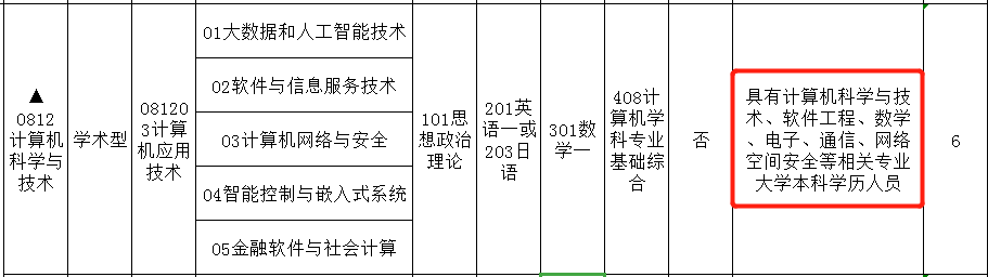 研究生報考前要注意,這些熱門專業(yè)限制跨考！