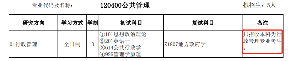 研究生報考前要注意,這些熱門專業(yè)限制跨考！