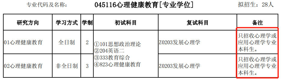 研究生報考前要注意,這些熱門專業(yè)限制跨考！