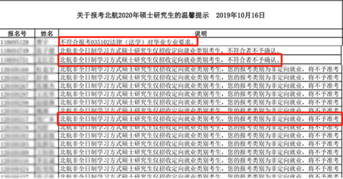 考研報名注意事項：千萬不要犯這些錯誤！