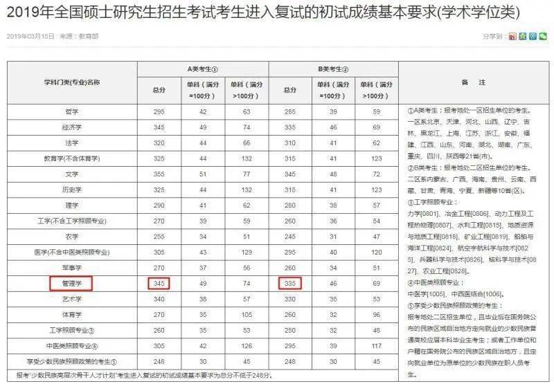 考研明年大改革,今年一定要參加考研？