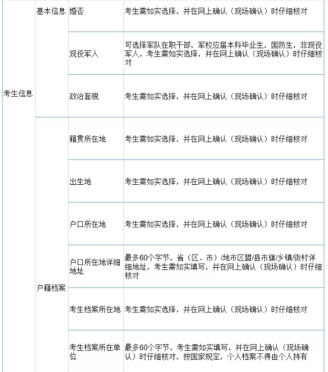 21考研網報考生信息填寫開通了,手把手教你操作如何填寫檔案!