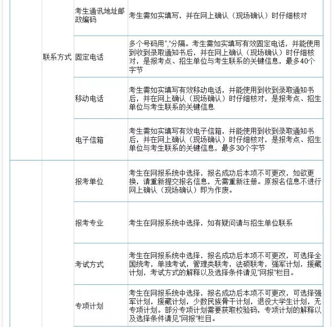 21考研網報考生信息填寫開通了,手把手教你操作如何填寫檔案!