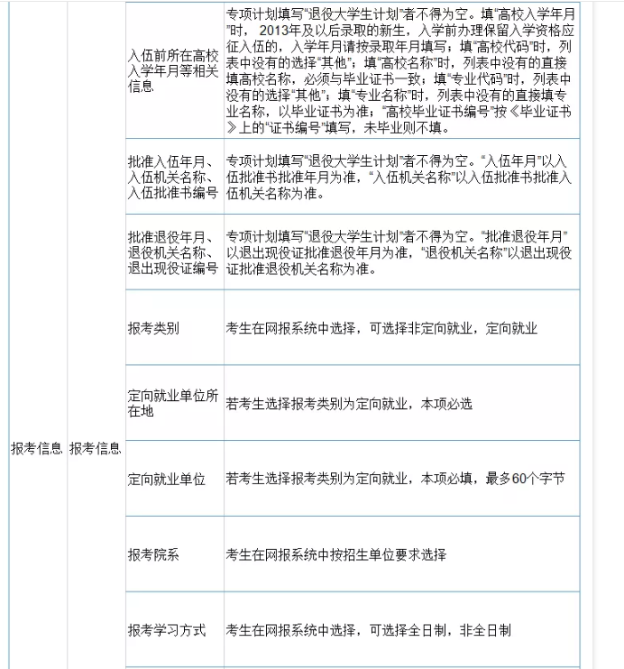 21考研網報考生信息填寫開通了,手把手教你操作如何填寫檔案!