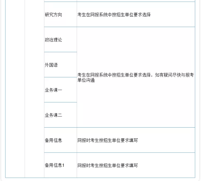 21考研網報考生信息填寫開通了,手把手教你操作如何填寫檔案!