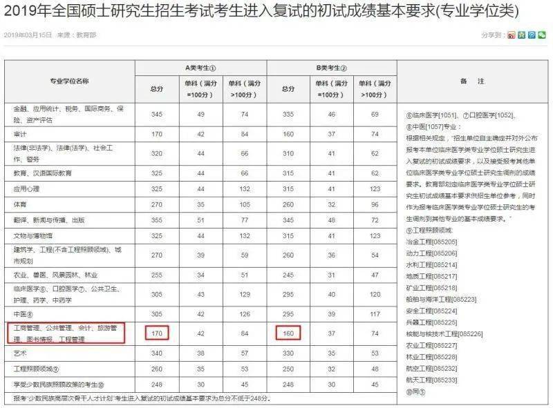 考研明年大改革,今年一定要參加考研？