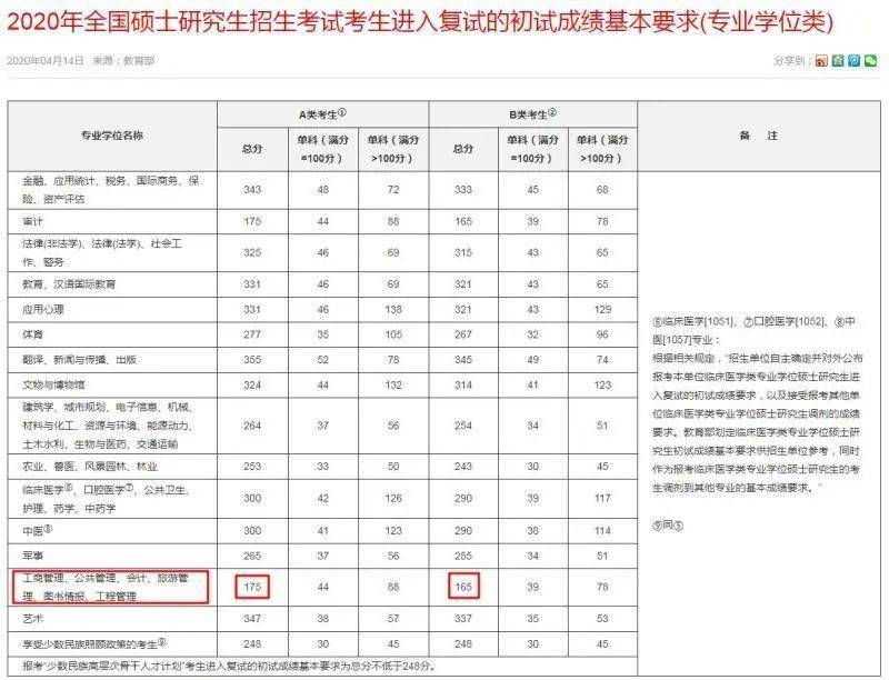 考研明年大改革,今年一定要參加考研？