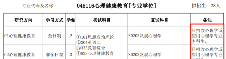 高?？佳袩衢T專業報考有哪些特殊條件和要求