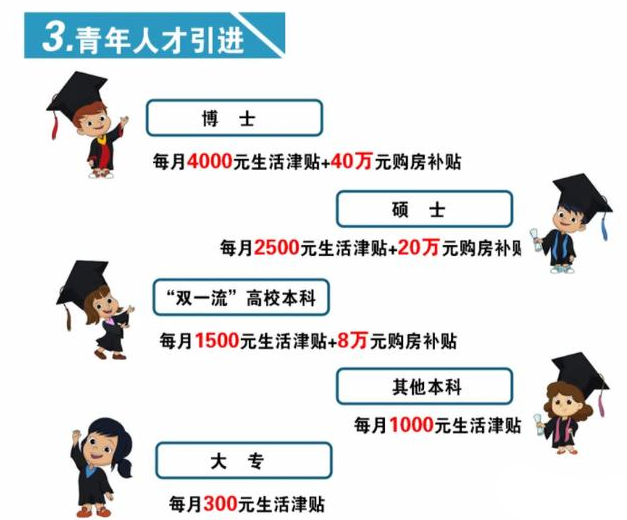 研究生有補貼嗎,碩士有補貼嗎,研究生很有“錢途”