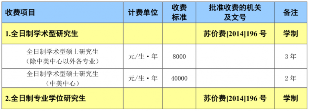 學制與培養費用