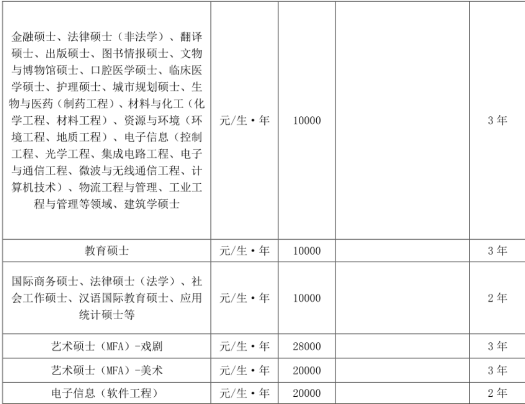 招生簡章：南京大學2021年碩士研究生招生章程及招生目錄