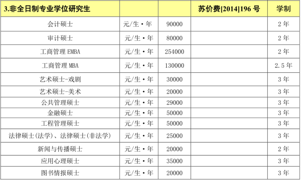 招生簡章：南京大學2021年碩士研究生招生章程及招生目錄