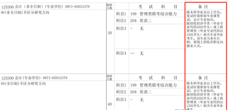 高?？佳袩衢T專業報考有哪些特殊條件和要求