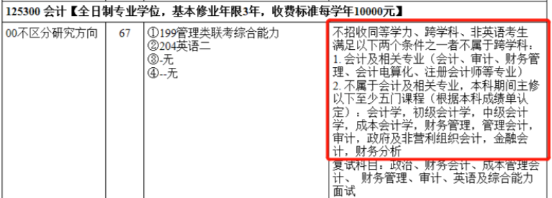 高校考研熱門專業報考有哪些特殊條件和要求