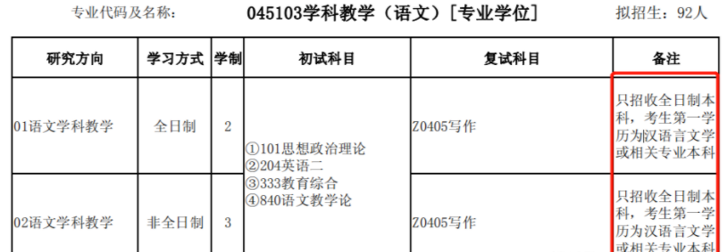 高?？佳袩衢T專業報考有哪些特殊條件和要求