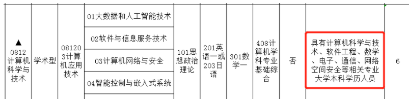 高?？佳袩衢T專業報考有哪些特殊條件和要求