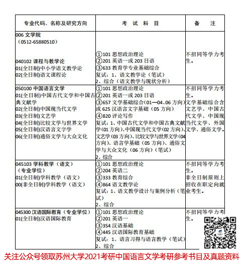 蘇州大學2021招生目錄及參考書目