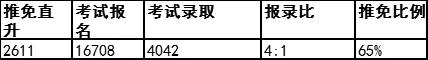 2022考研最難考大學全國十大考研最難的大學排名