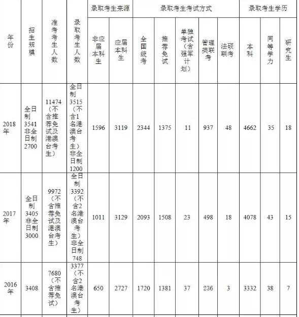 2022考研最難考大學全國十大考研最難的大學排名